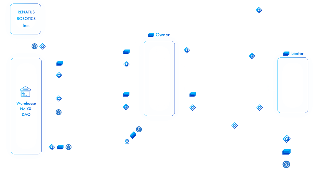 RENATUS NETWORK